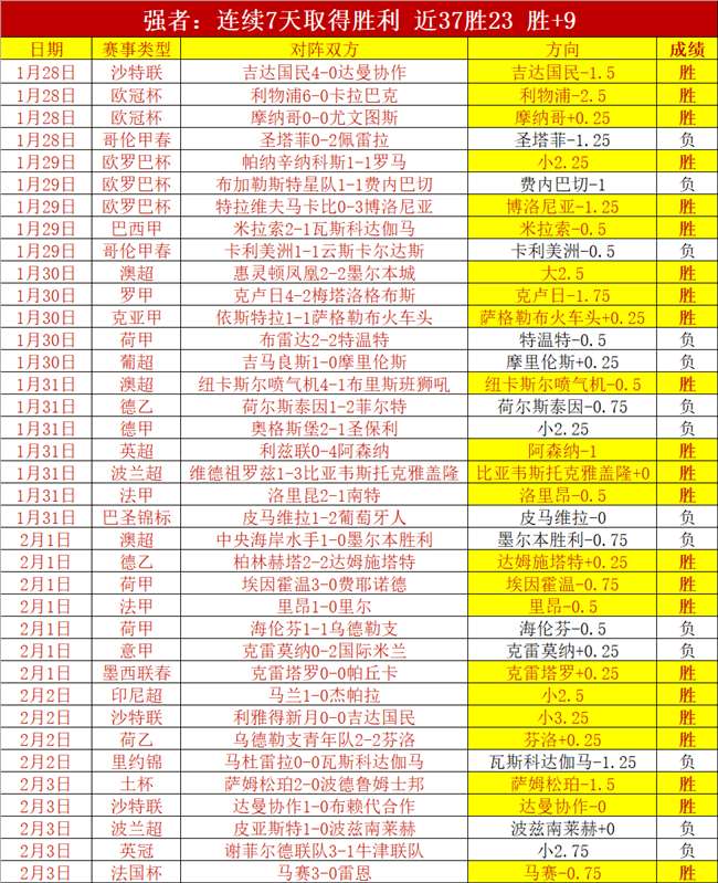 英超冠军争,夺战激烈升,阿森纳以,九游体育,九游体育app,九游体育官网,九游体育下载,九游体育入口