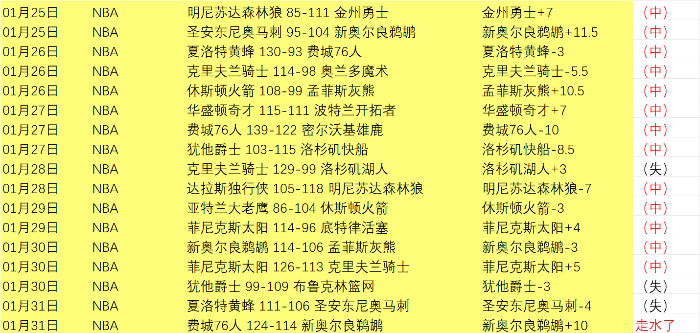 英超精彩瞬,马尔穆什助,点球,九游体育,九游体育app,九游体育官网,九游体育下载,九游体育入口