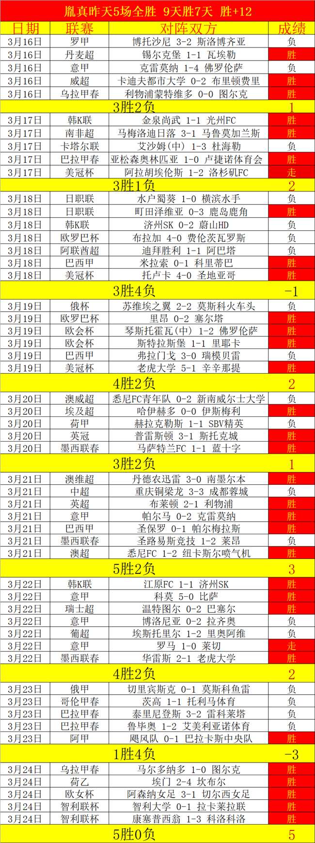 内马尔回归,家乡球队,承诺终身效,九游体育,九游体育app,九游体育官网,九游体育下载,九游体育入口