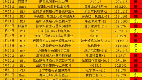 伯纳乌球场半年非赛日营收激增177%，总收入达4390万欧元