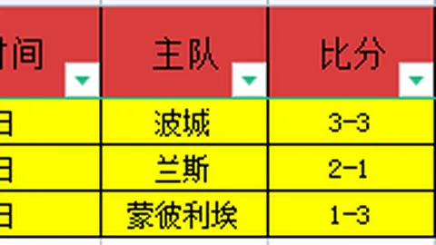 英超冠军争夺战激烈升级！阿森纳以1.61赔率傲视群雄，曼城3.25紧追不舍，利物浦3.00志在必得领跑争冠征程！